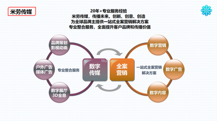 數(shù)字內(nèi)容制作一站式服務(wù) 全案營銷與創(chuàng)新技術(shù)融合