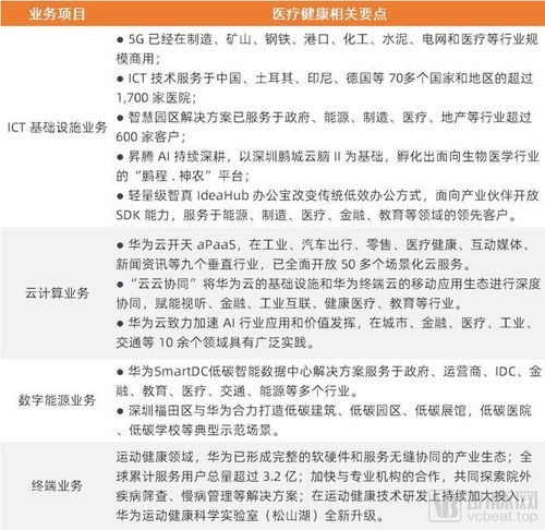拆解華為最新年報 醫療健康布局加速，數字內容服務成新亮點