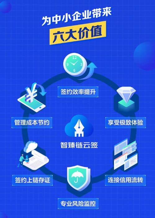 數(shù)字化普惠服務(wù)實體產(chǎn)業(yè) 一份小小電子合同里的大擔(dān)當(dāng)