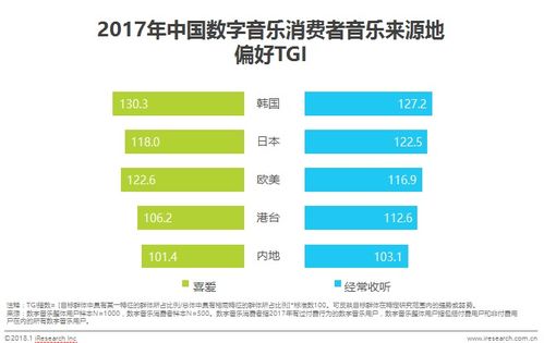 數(shù)字音樂消費新風(fēng)向 內(nèi)容為王，90后成消費主力，專業(yè)制作服務(wù)崛起