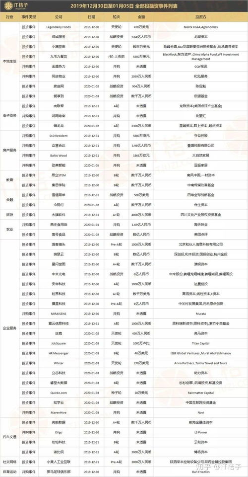 資本新動向 美團(tuán)戰(zhàn)略注資壹號食，騰訊加碼音樂制作服務(wù)